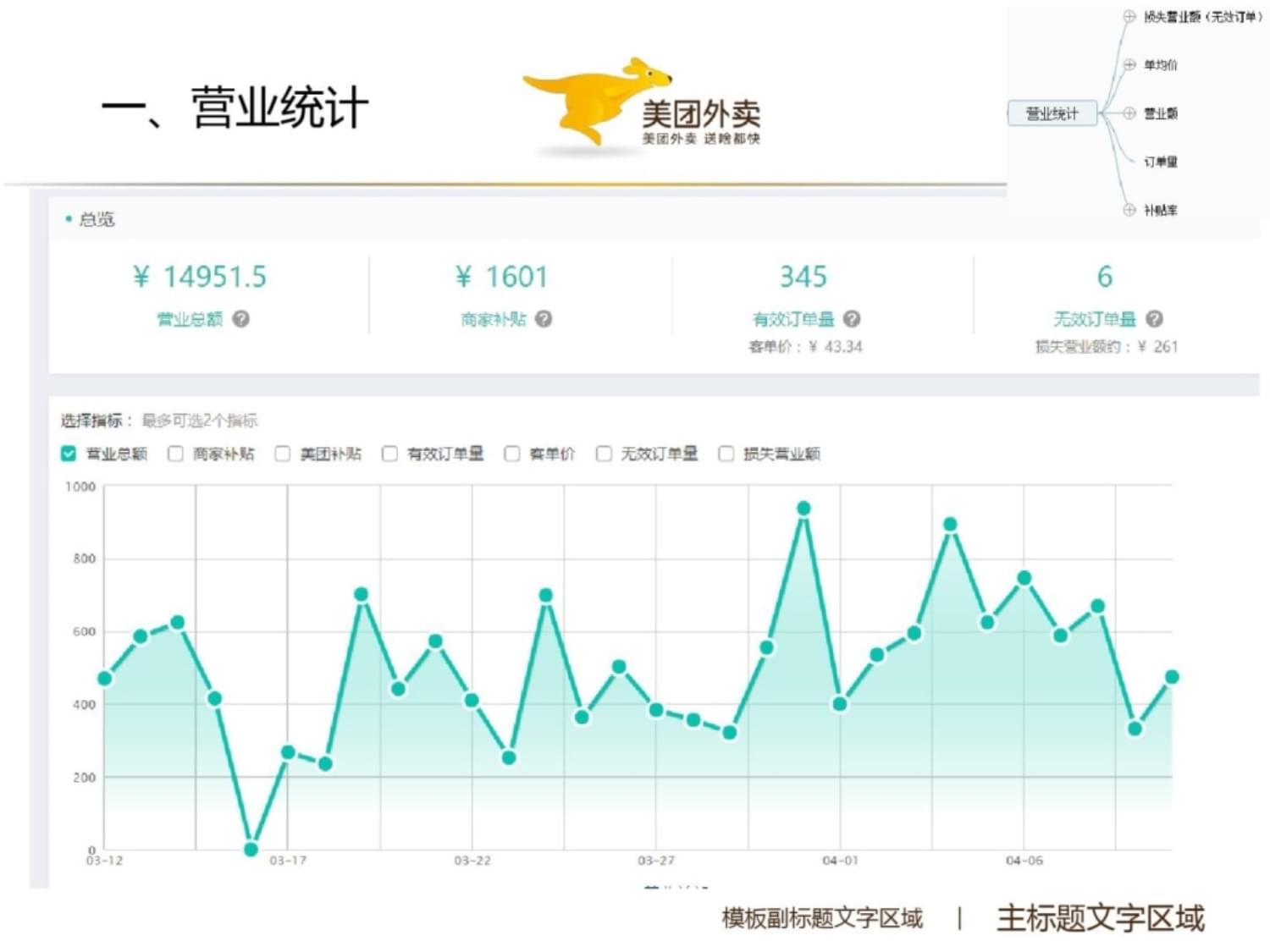 商家后台的精细化运营 美团与饿了么外卖运营方案深度解析