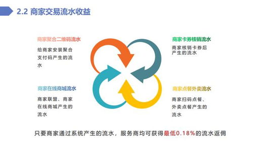 绿信资讯 浅谈智慧数字经营项目的商业模式